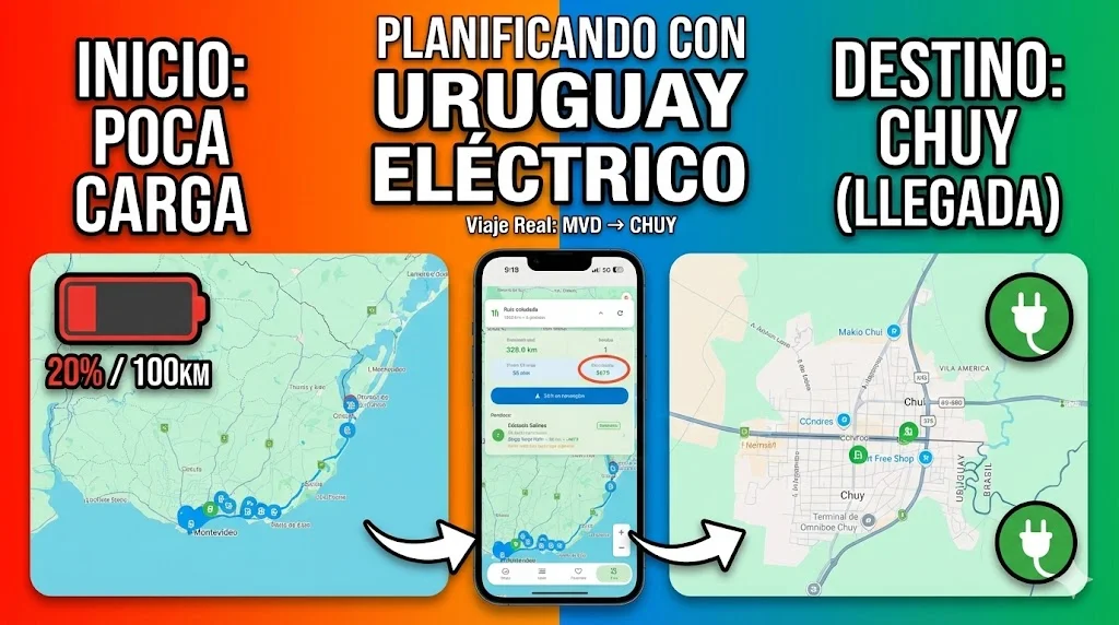Viaje en Auto Eléctrico al Chuy - Planificando la ruta con 100km de batería
