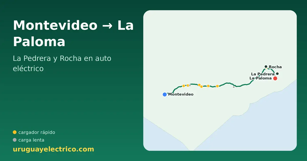 Montevideo → La Paloma La Pedrera y Rocha en auto eléctrico