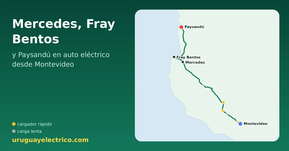 Mercedes, Fray Bentos y Paysandú en auto eléctrico desde Montevideo